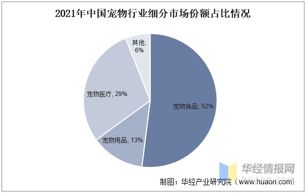 江南体育2022年中国宠物食品行业重点企业对比分析：中宠股份VS佩蒂股份「图」(图2)