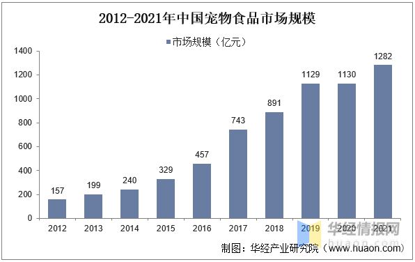 江南体育2022年中国宠物食品行业重点企业对比分析：中宠股份VS佩蒂股份「图」(图1)