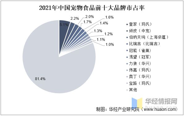 江南体育2022年中国宠物食品行业重点企业对比分析：中宠股份VS佩蒂股份「图」(图3)