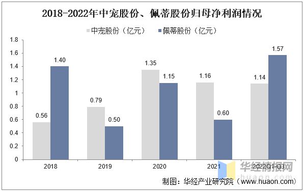 江南体育2022年中国宠物食品行业重点企业对比分析：中宠股份VS佩蒂股份「图」(图8)