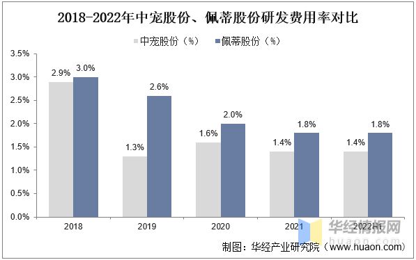 江南体育2022年中国宠物食品行业重点企业对比分析：中宠股份VS佩蒂股份「图」(图12)