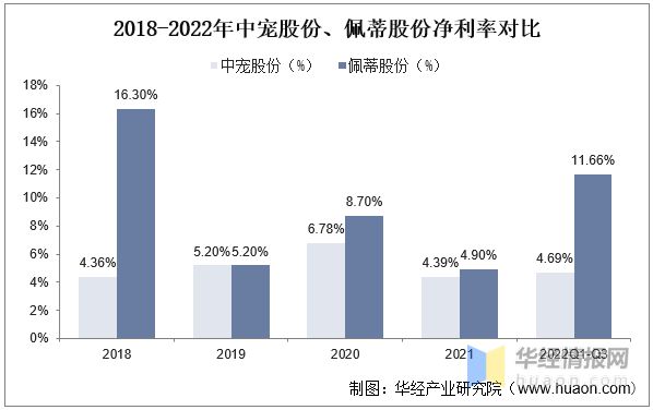 江南体育2022年中国宠物食品行业重点企业对比分析：中宠股份VS佩蒂股份「图」(图10)