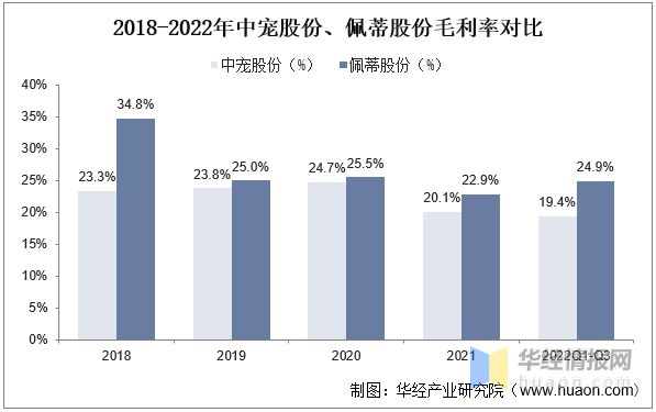 江南体育2022年中国宠物食品行业重点企业对比分析：中宠股份VS佩蒂股份「图」(图9)