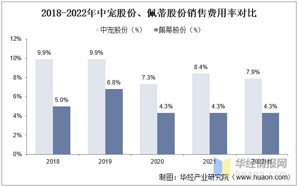 江南体育2022年中国宠物食品行业重点企业对比分析：中宠股份VS佩蒂股份「图」(图11)