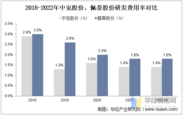 2023年中国宠物食品行业重点企业分析及投资前景展望报告江南官网(图8)