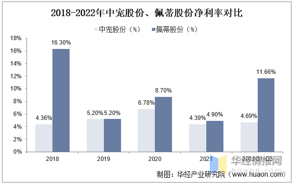 2023年中国宠物食品行业重点企业分析及投资前景展望报告江南官网(图6)