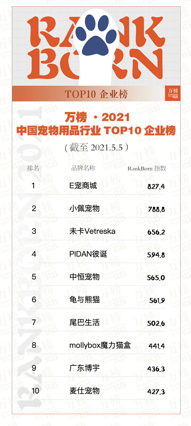 江南官网万榜·2021中国宠物用品行业TOP10企业榜(图3)